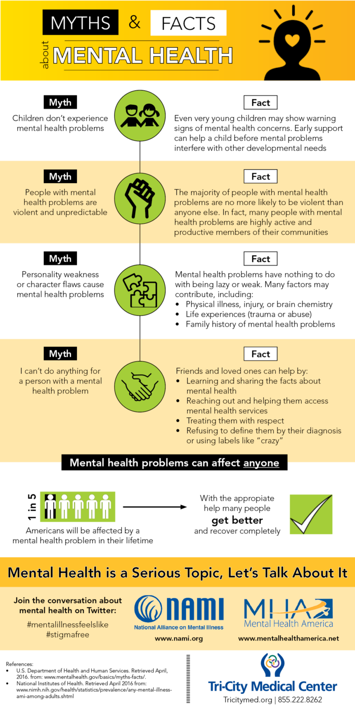 Myths & Facts About Mental Health - Infographic - Tri-City Medical Center