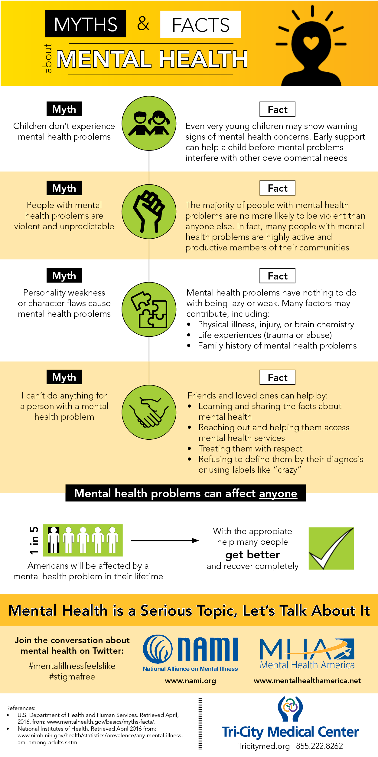 infographic of mental health