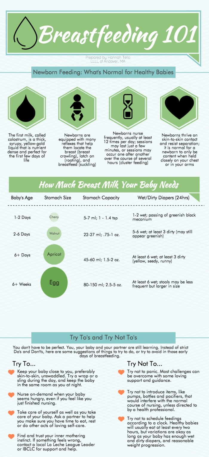 Breastfeeding 101 Infographic TriCity Medical Center