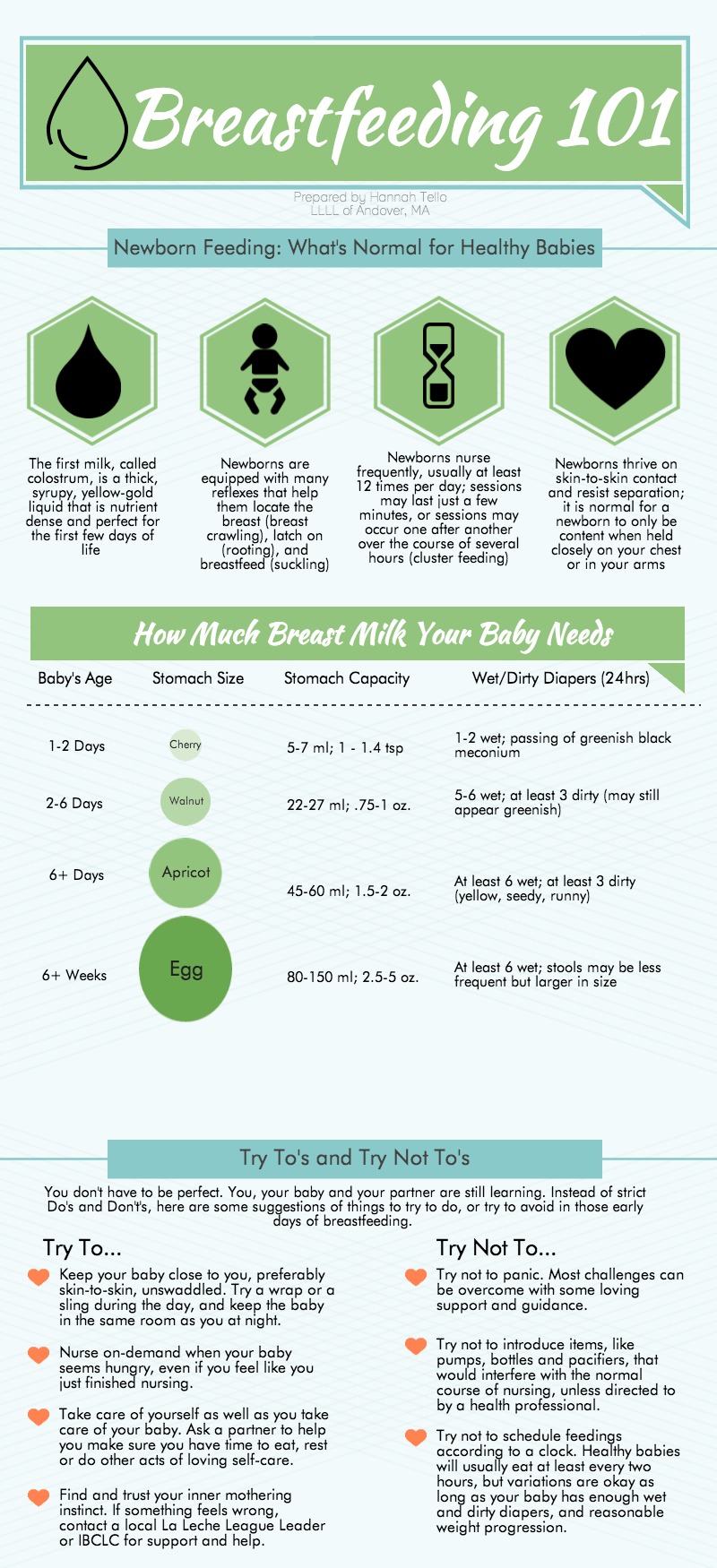 Breastfeeding 101 Infographic Tri City Medical Center