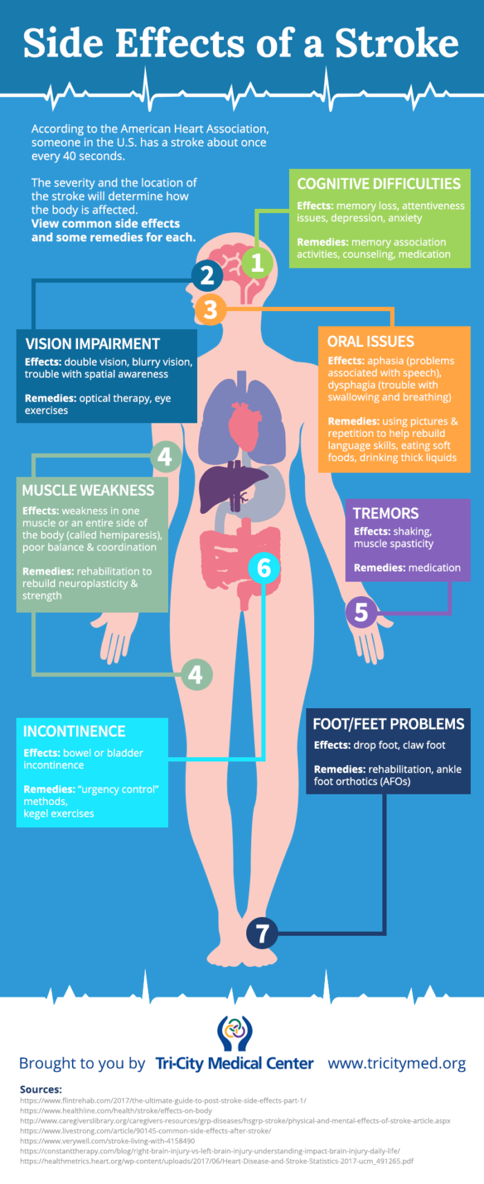 Side Effects of a Stroke [INFOGRAPHIC] TriCity Medical Center